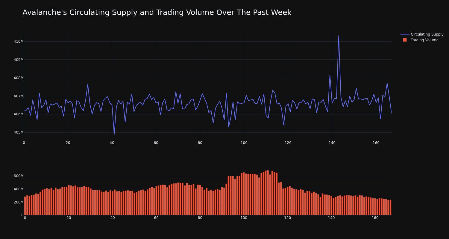 supply_and_vol