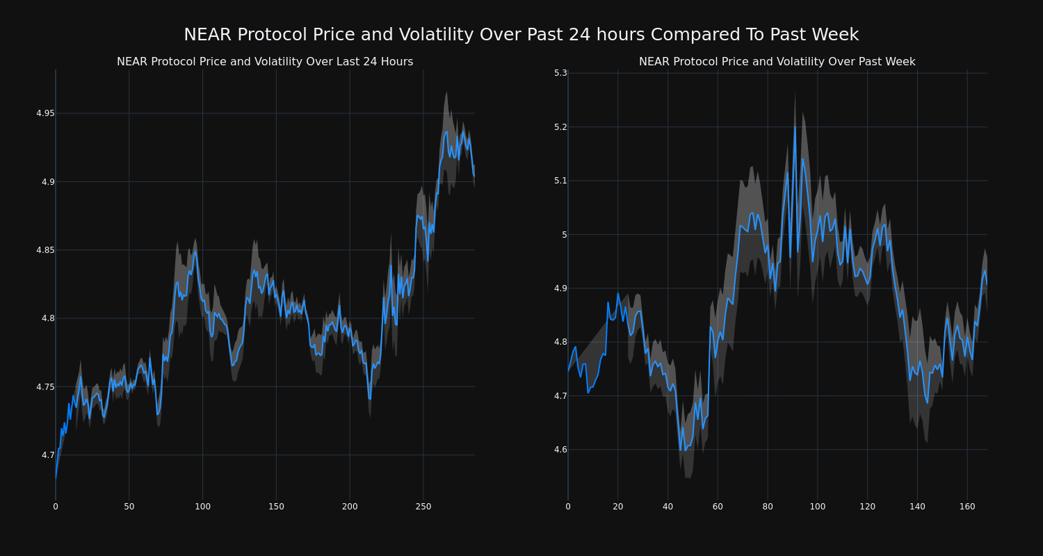 price_chart