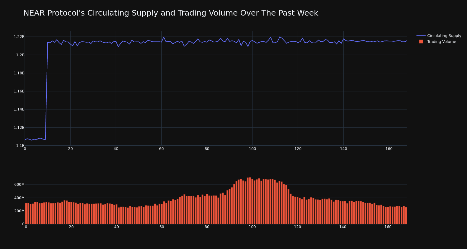 supply_and_vol