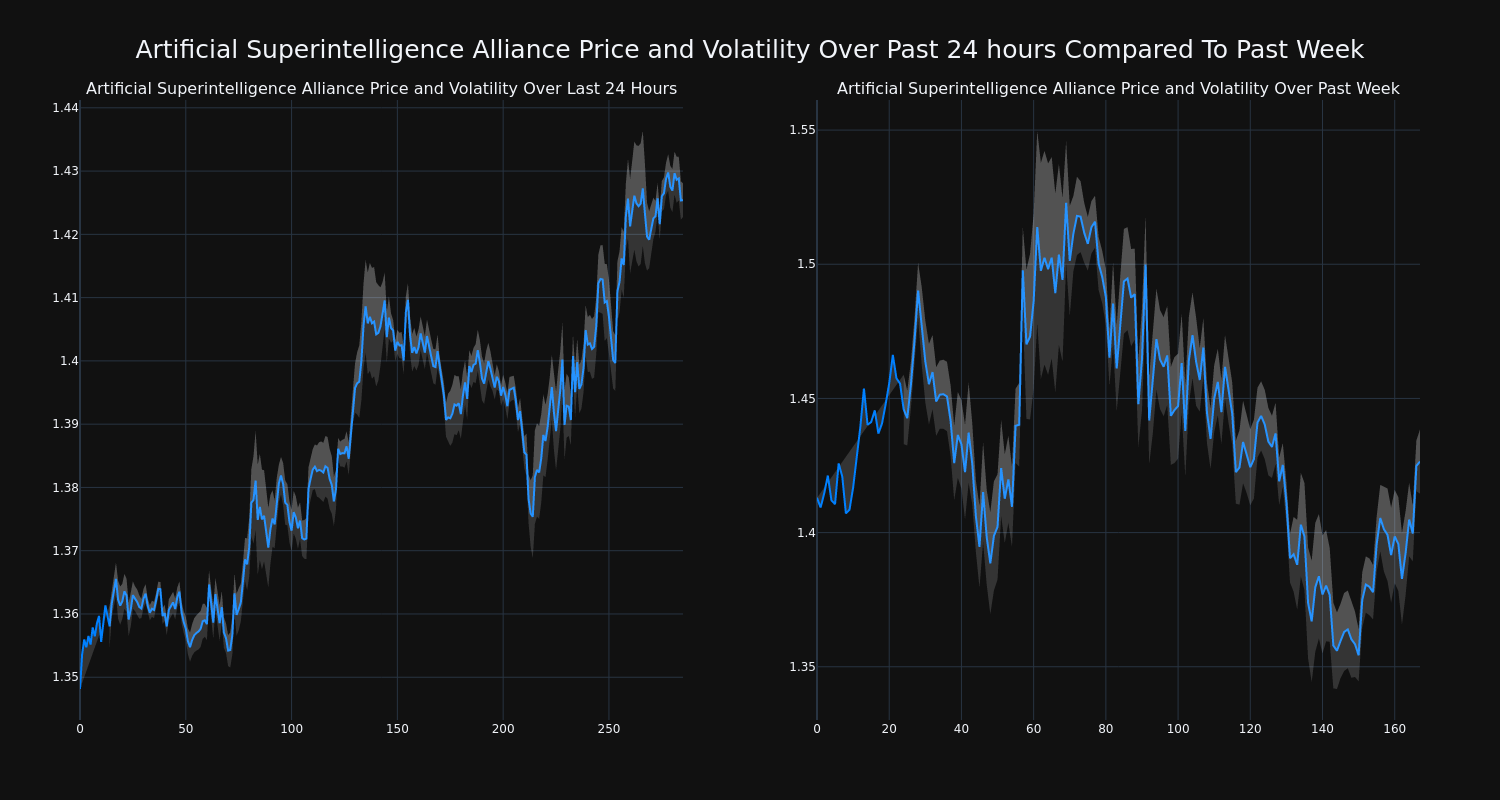 price_chart