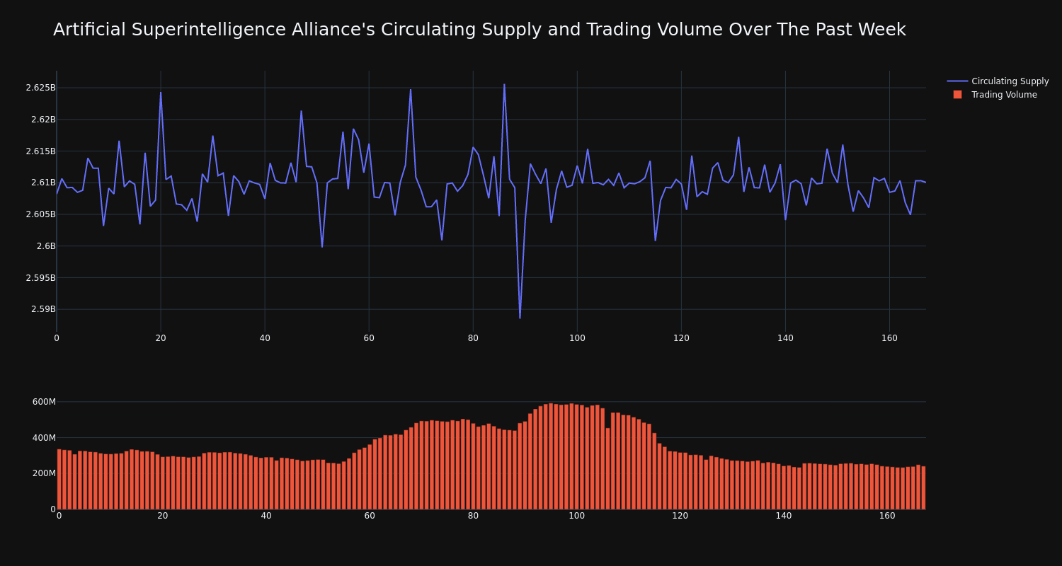 Supply and Volume