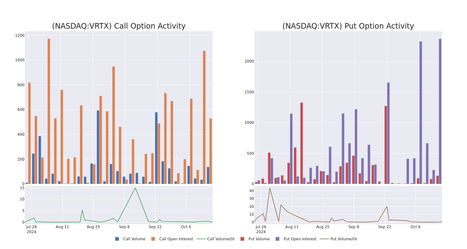 Options Call Chart