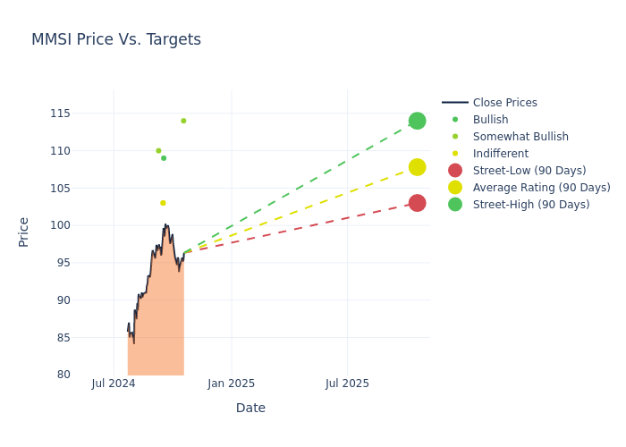 price target chart