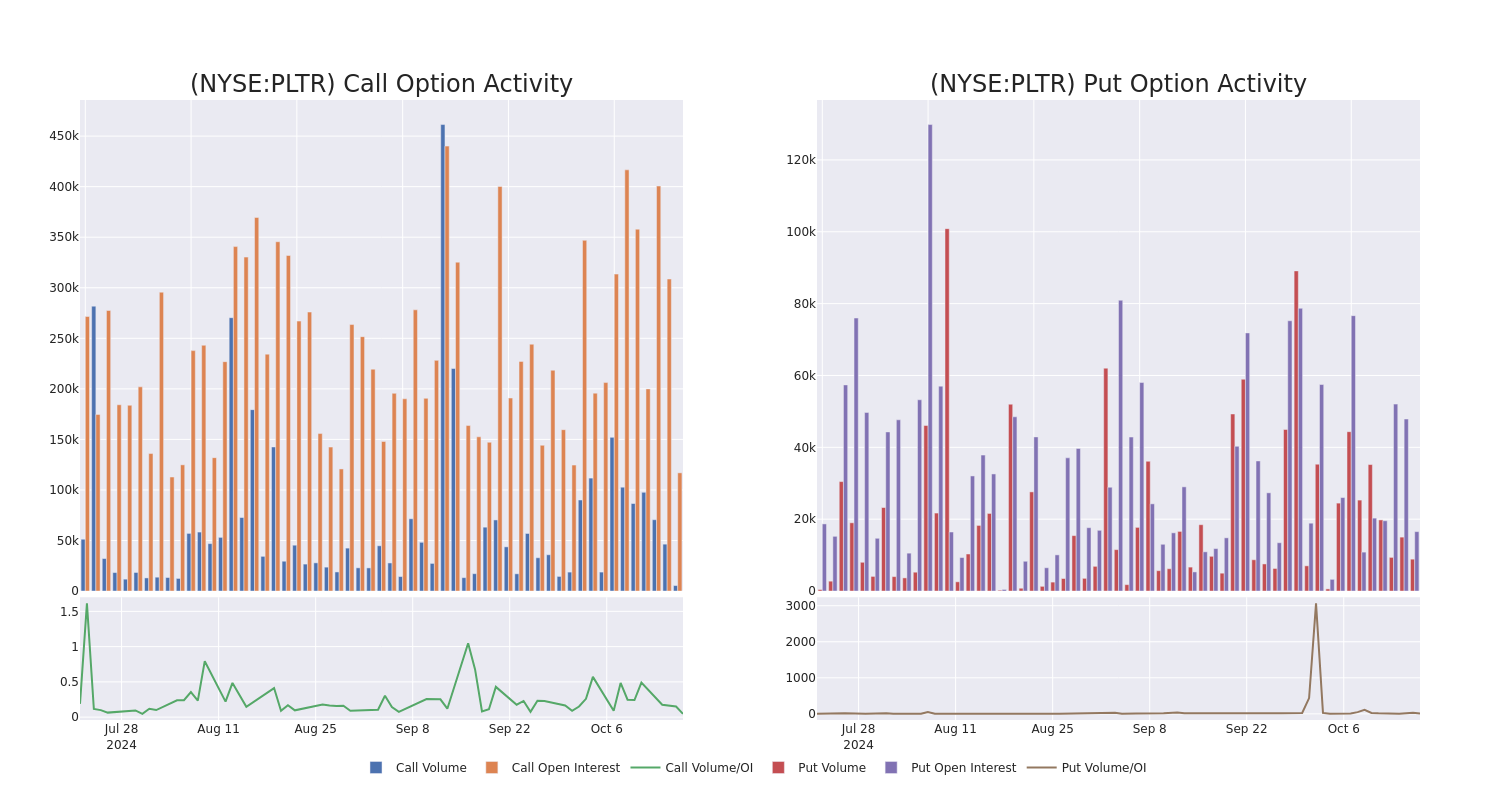 Options Call Chart