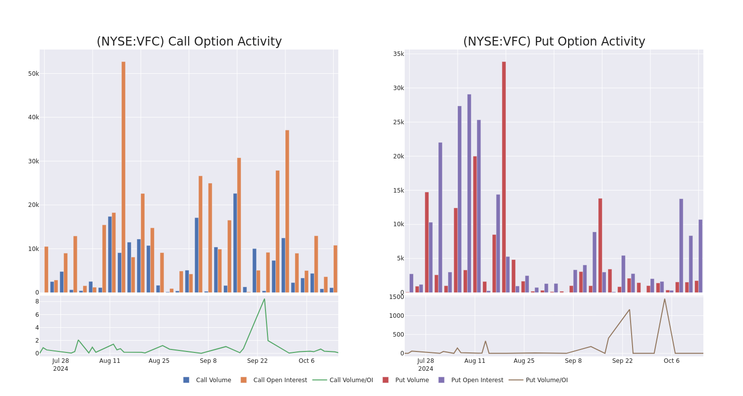 Options Call Chart