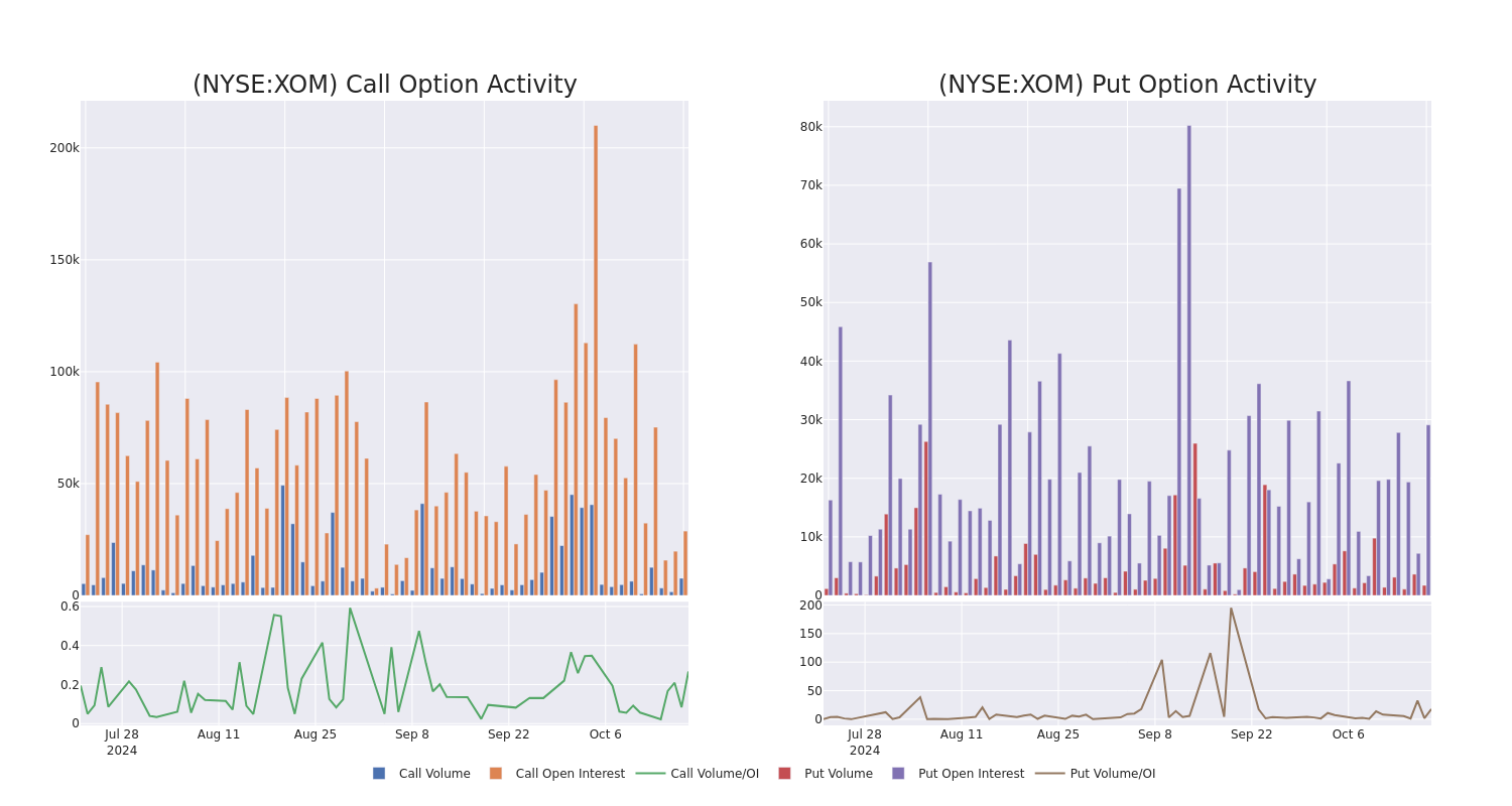 Options Call Chart