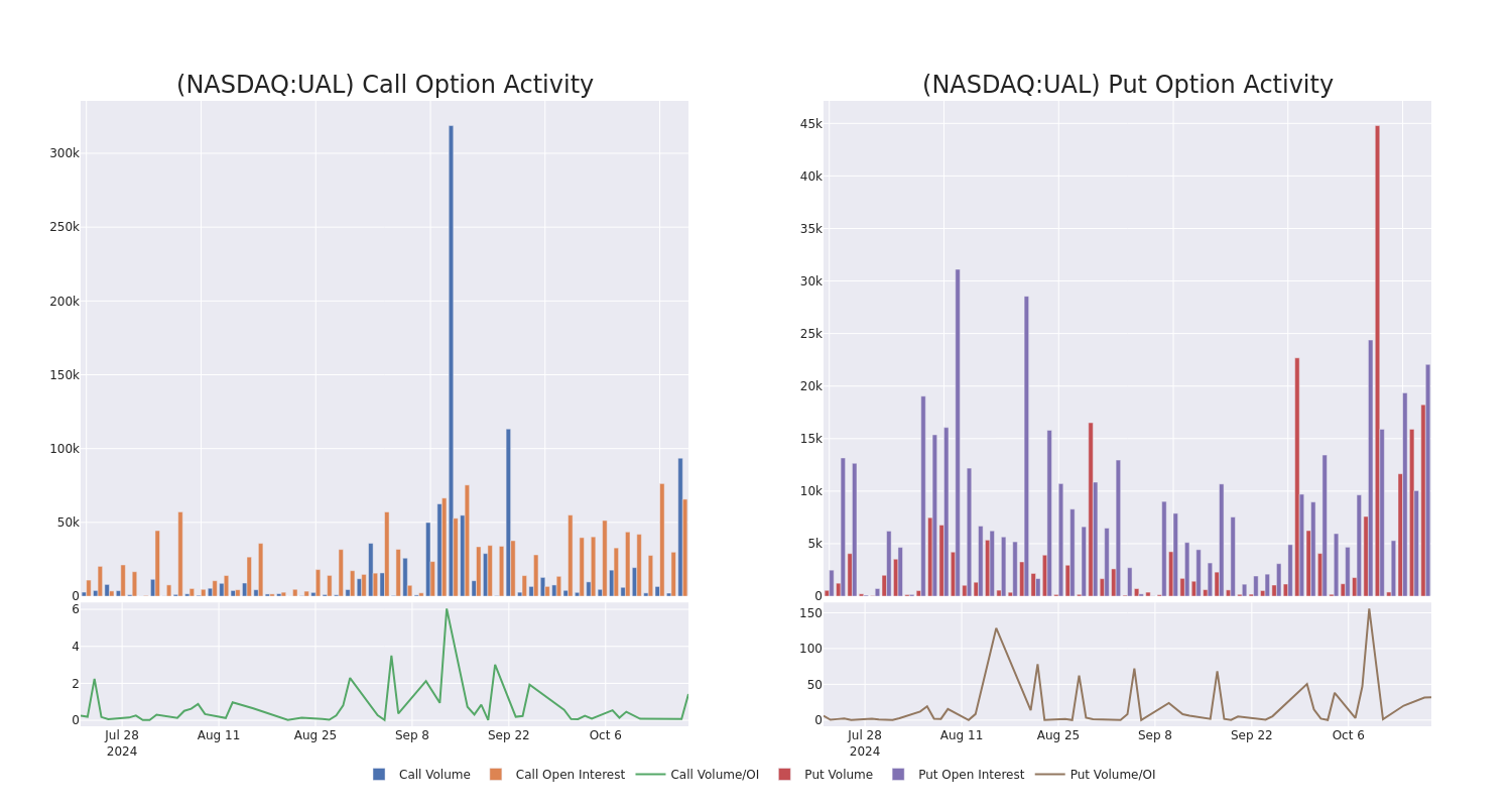 Options Call Chart