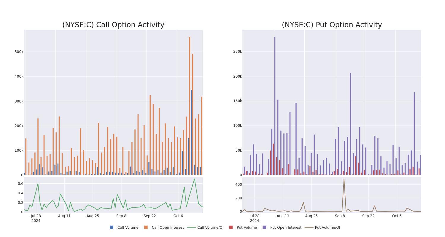 Options Call Chart