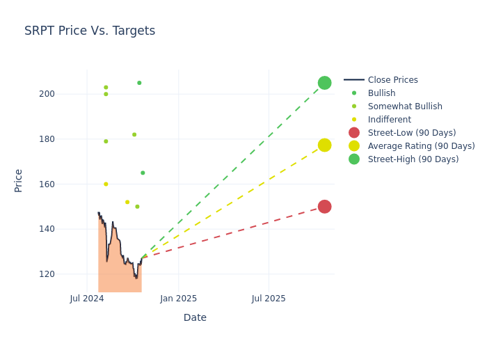 price target chart