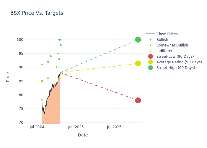 price target chart