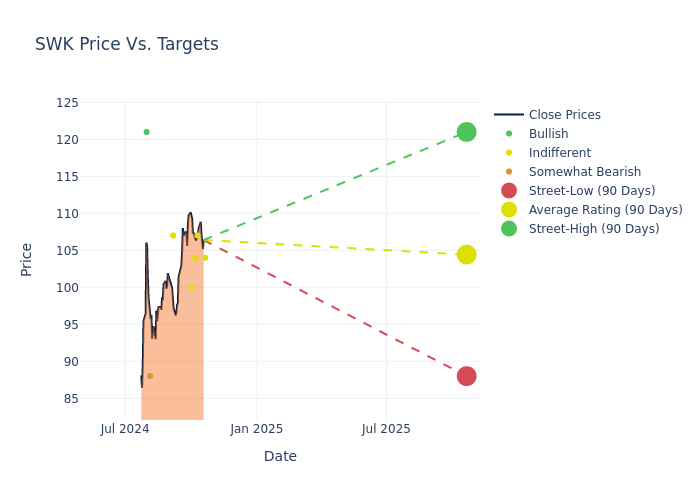 price target chart