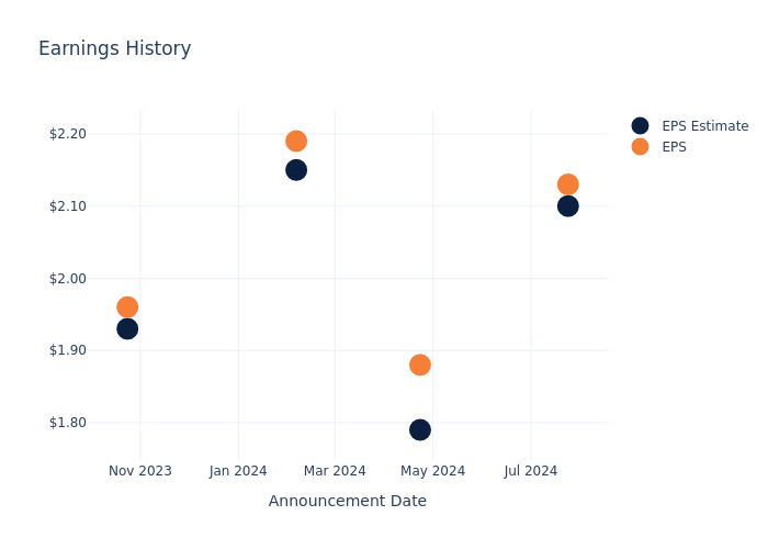 eps graph