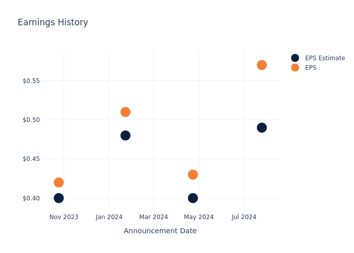 eps graph