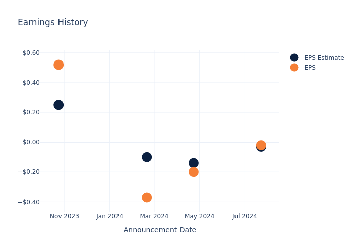 eps graph