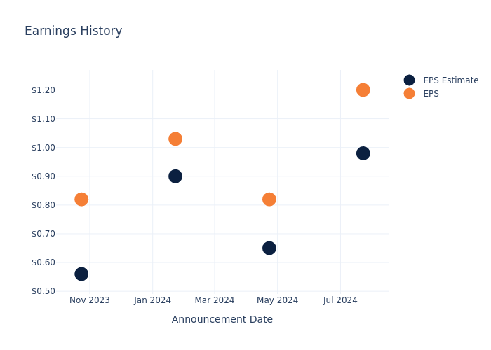 eps graph