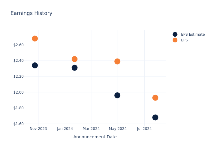 eps graph