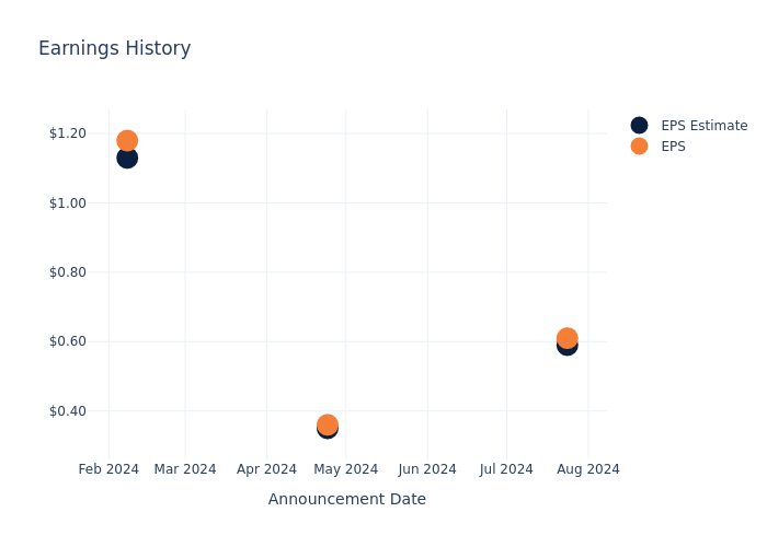 eps graph