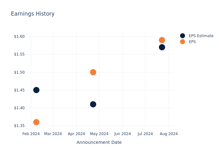 eps graph