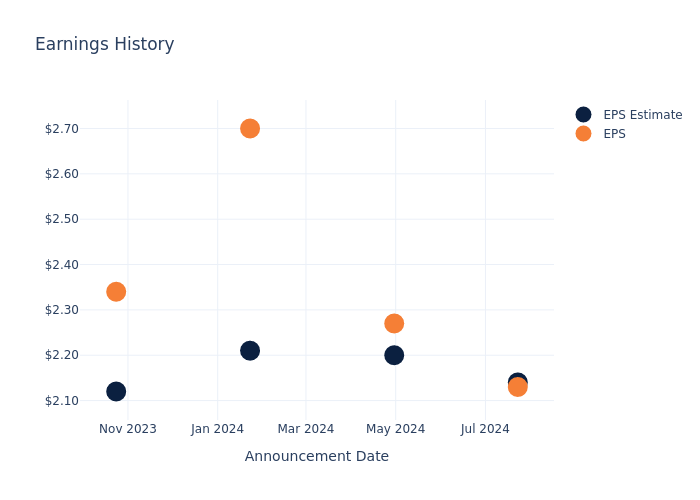 eps graph