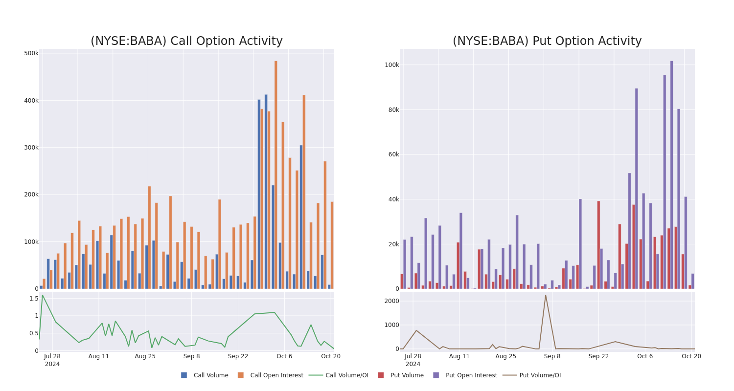 Options Call Chart