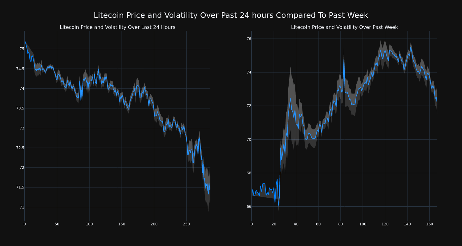 price_chart