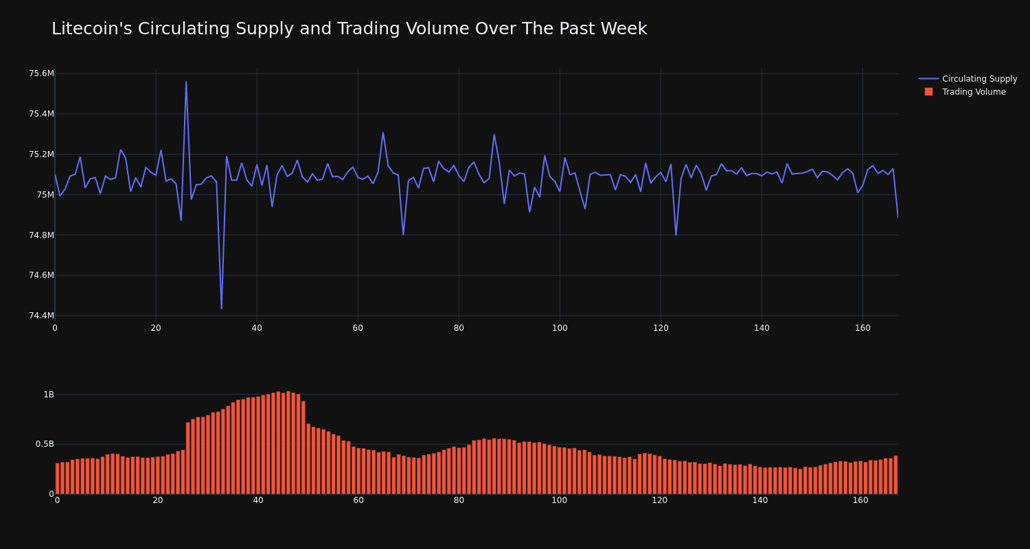 supply_and_vol