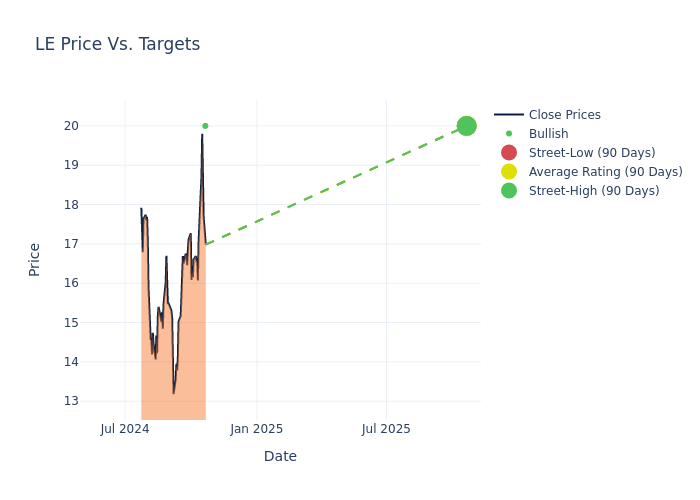 price target chart