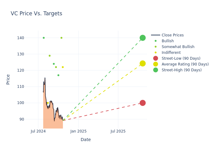 price target chart