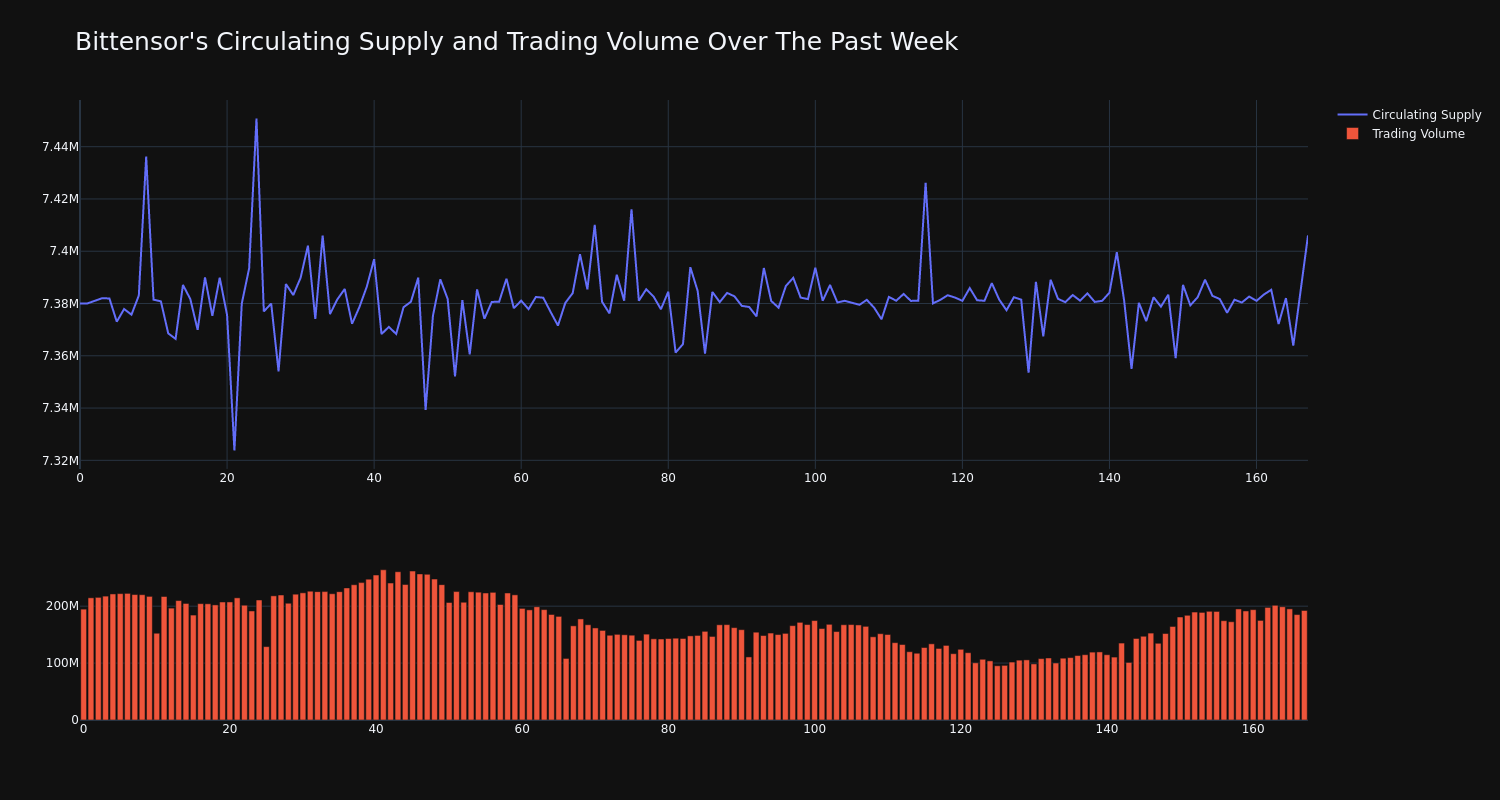 supply_and_vol