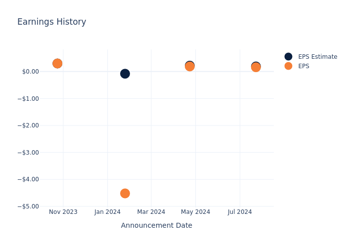 eps graph