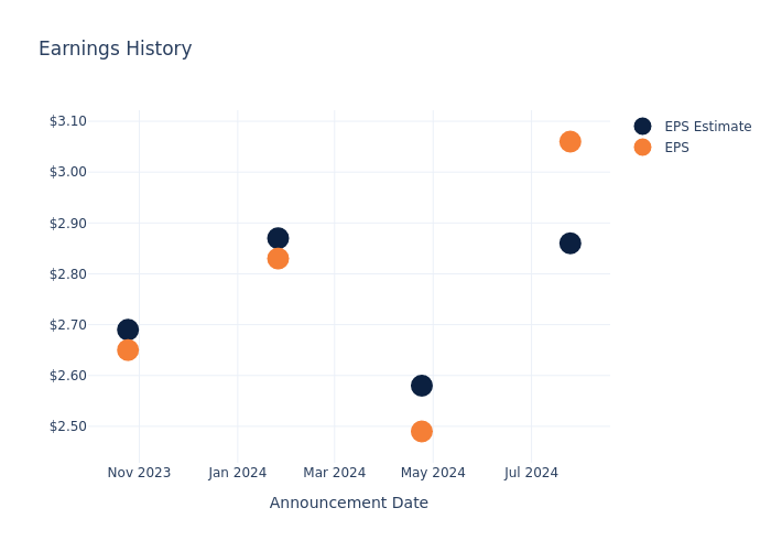 eps graph