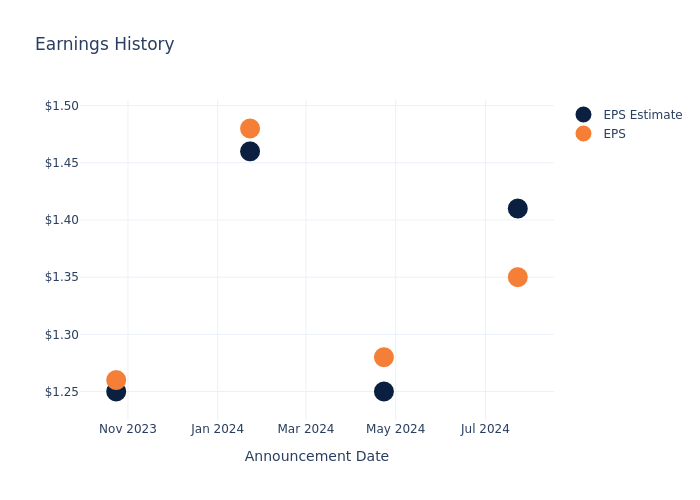 eps graph