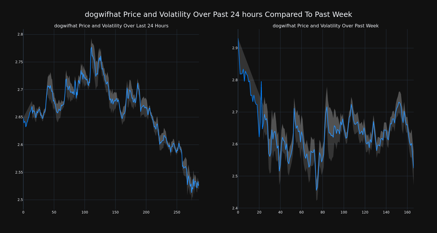 price_chart