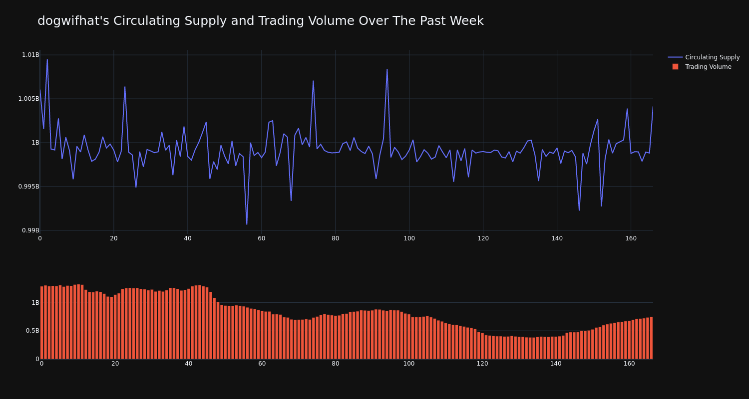 supply_and_vol