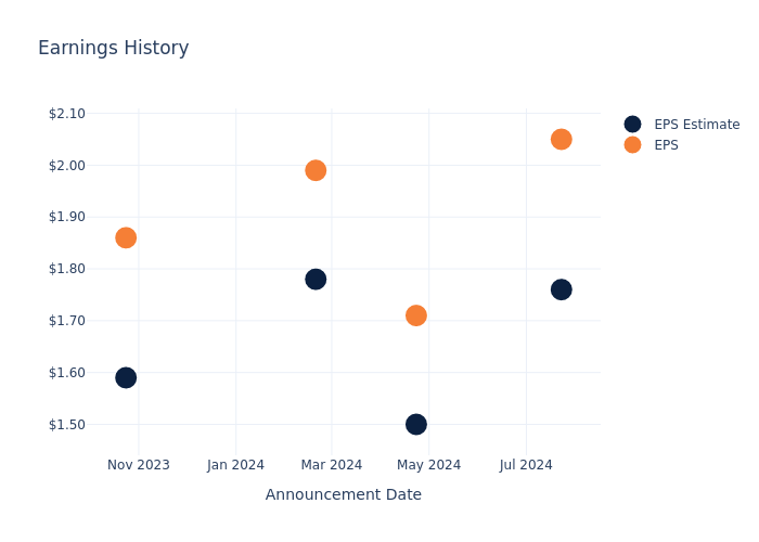 eps graph