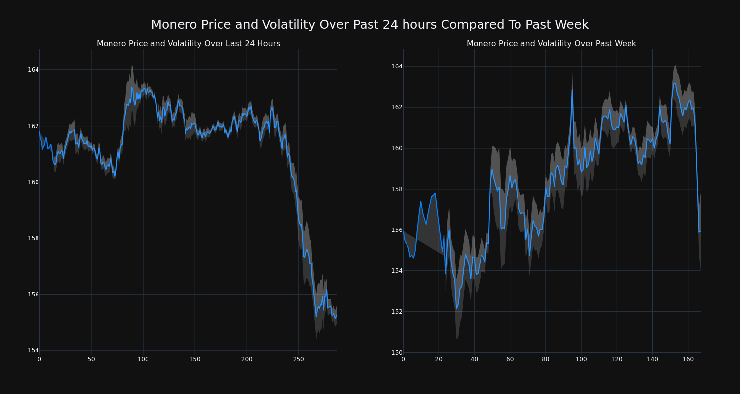 price_chart