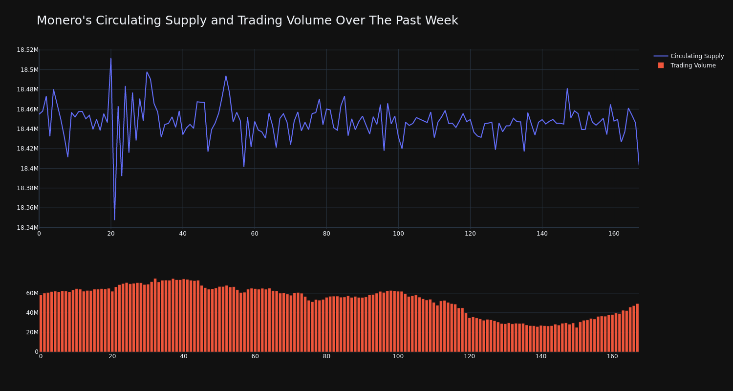 supply_and_vol