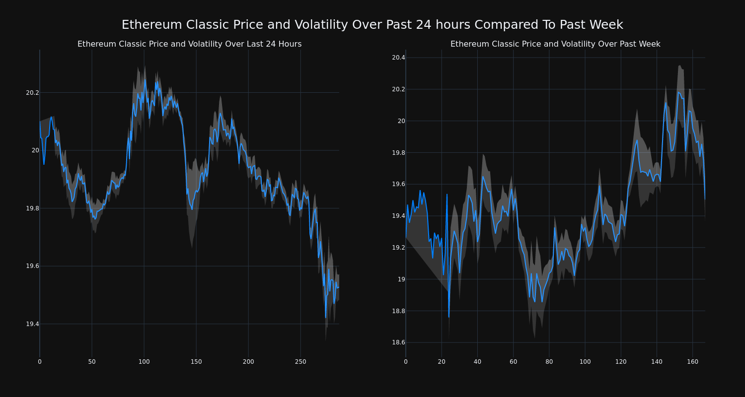 price_chart