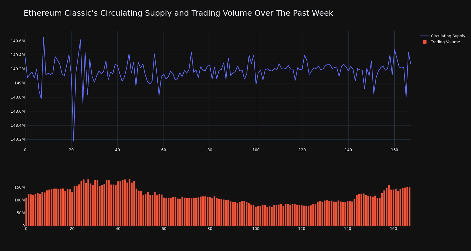 supply_and_vol