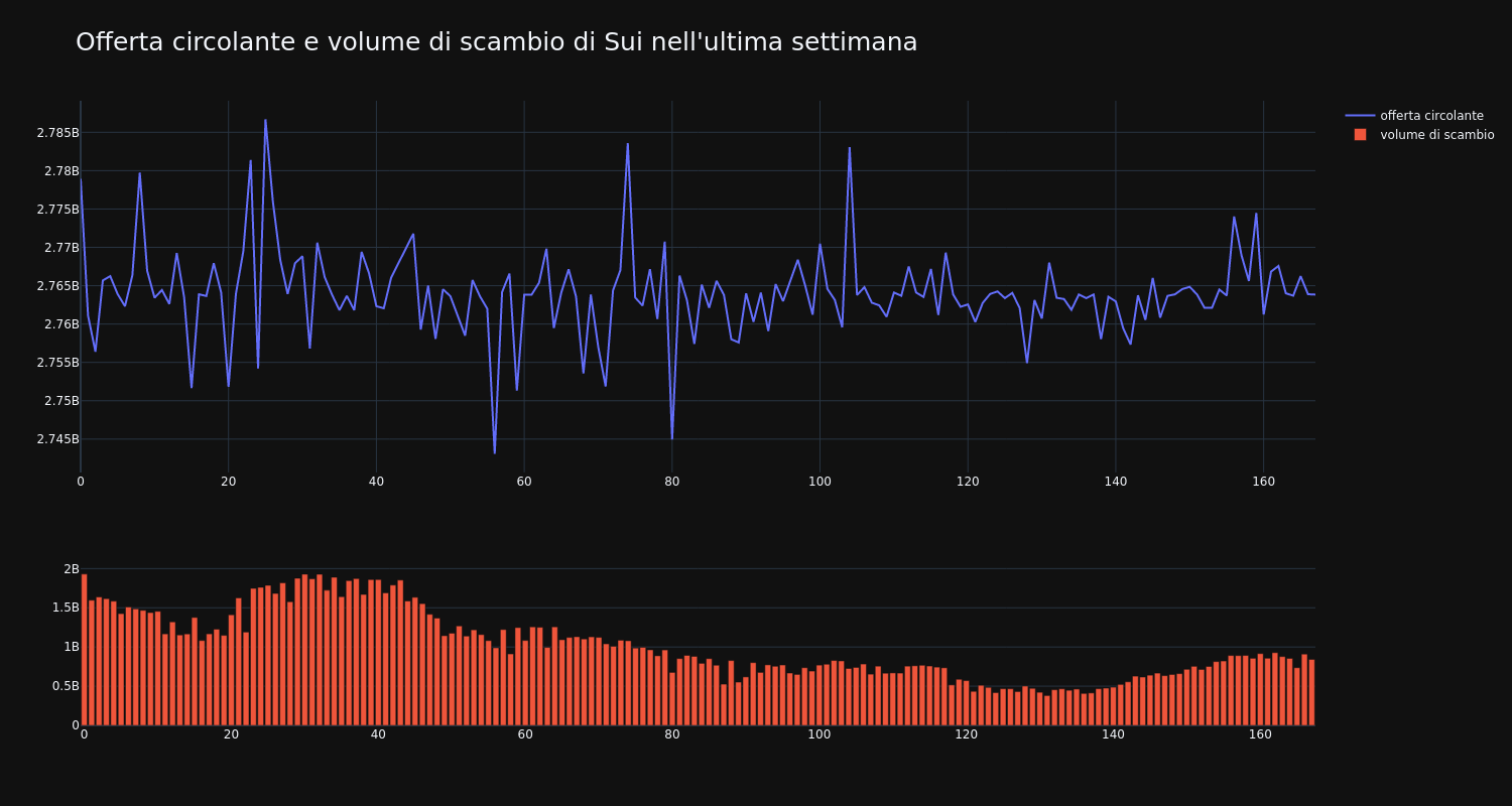 supply_and_vol