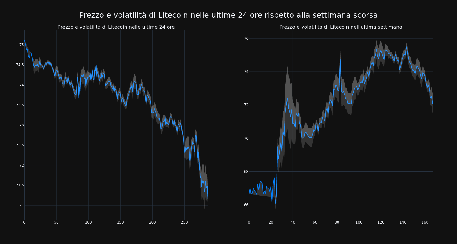 price_chart