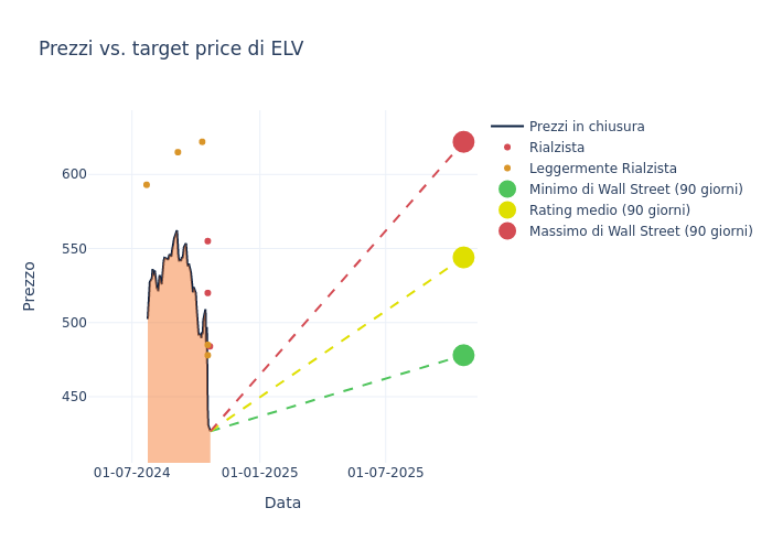 price target chart