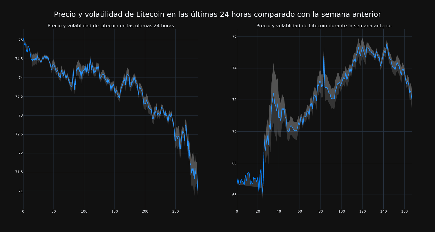 price_chart