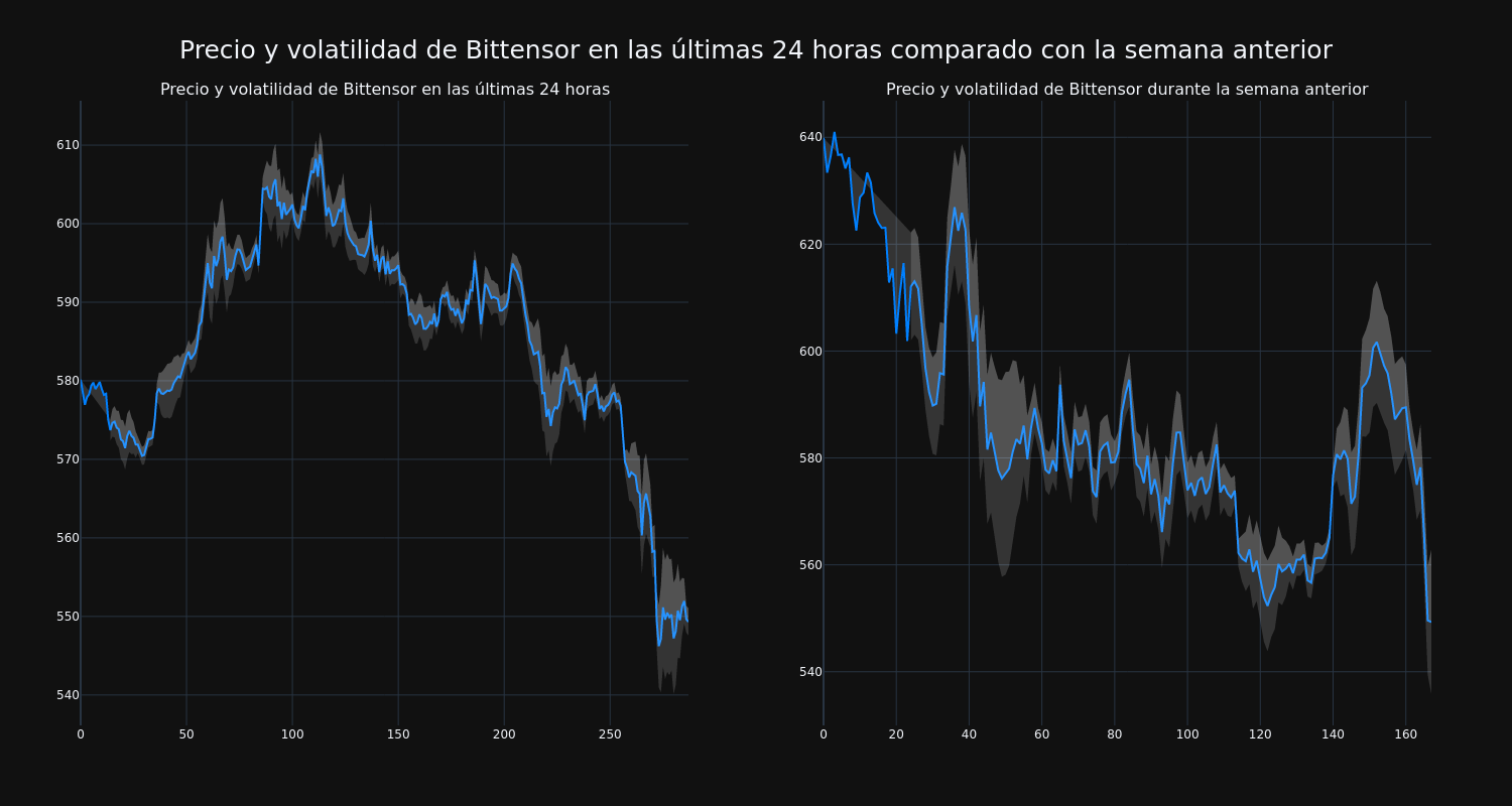 price_chart