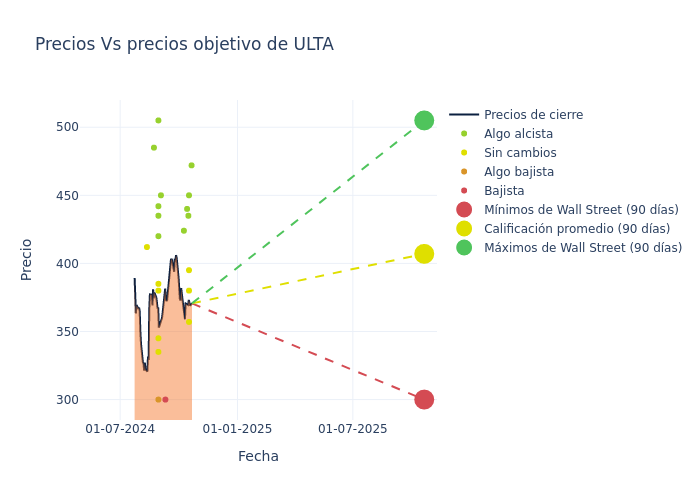 price target chart