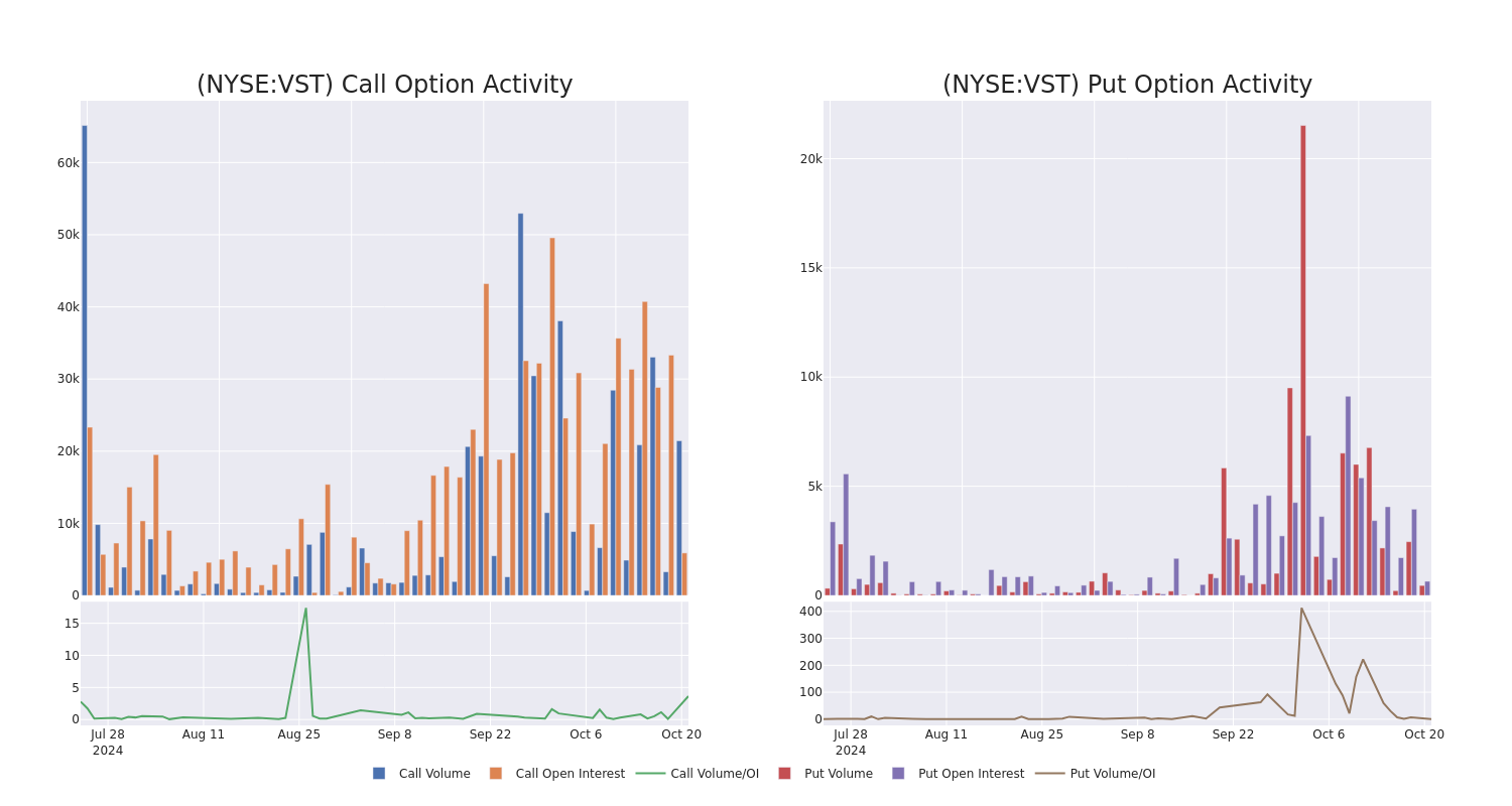 Options Call Chart