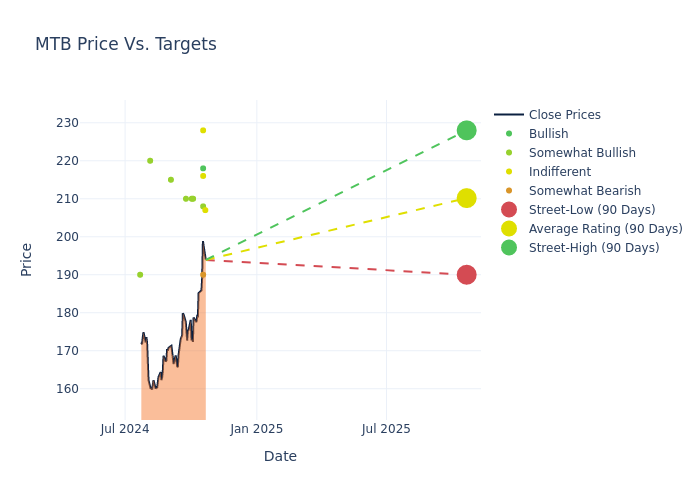 price target chart