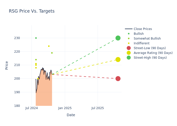 price target chart