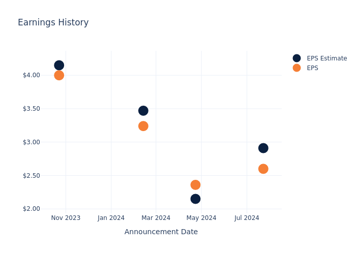 eps graph