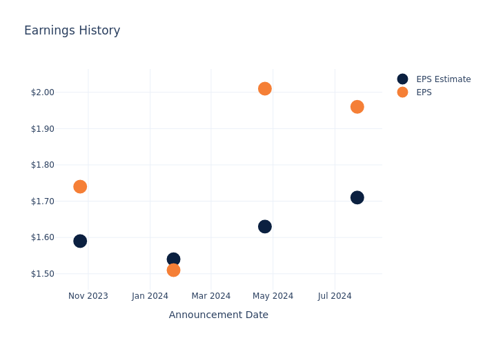 eps graph